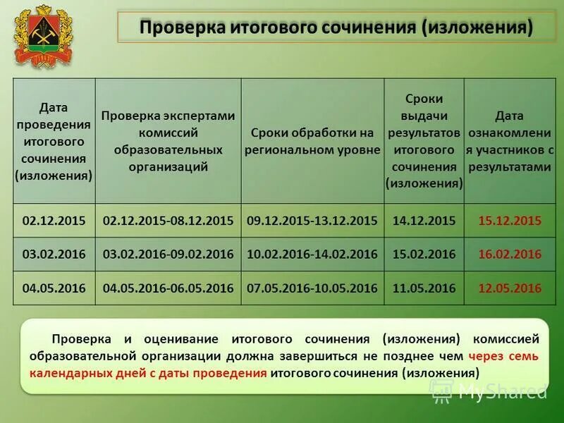 Как найти результаты итогового сочинения. Итоговое сочинение оформление бланков. Бланк для проверки итогового сочинения. Как найти результаты итогового сочинения. Итоговый результат.