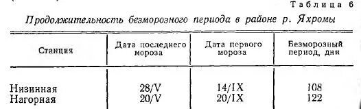 Безморозный период интервал от даты. Продолжительность безморозного периода. Продолжительность безморозного периода карта. Продолжительность безморозного периода в России. Продолжительность безморозного периода уменьшается на.