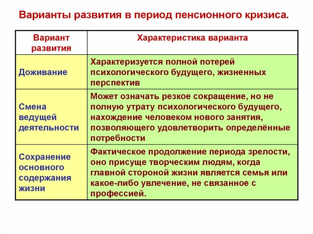 Кризис старости возрастная психология. Возрастная периодизация кризисы. Возрастные кризисы старости. Психологический кризис период в. Возрастные кризисы развития человека