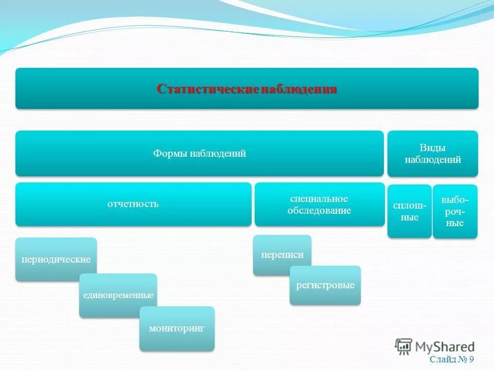 Сайты статистической информации