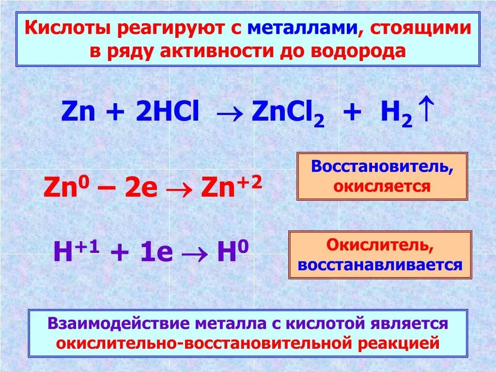 Сильные кислоты металлов. Взаимодействие металлов с кислотами окислителями таблица. Взаимодействие металлов с кислотами. Кислоты взаимодействуют с металлами. Взаимодействие активных металлов с кислотами.