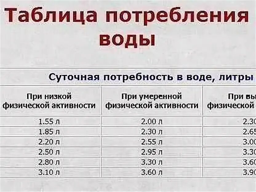 Сколько коты должны пить воды. Норма потребления воды у кошек. Суточное потребление жидкости. Сколько коту нужно воды в день. Сколько кошке требуется воды в сутки.