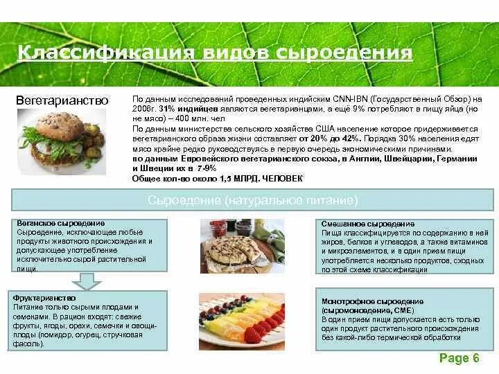 Сыроедение продукты питания список. Формы вегетарианства. Питание сыроедов. Разновидности сыроедения. Сыроедение рецепты для начинающих