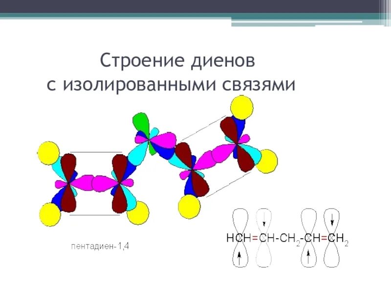 Гибридизация углерода в бутадиене 1 3. Электронное строение диеновых углеводородов. Строение молекулы диенов. Диены строение молекулы. Строение молекулы пропадиена.