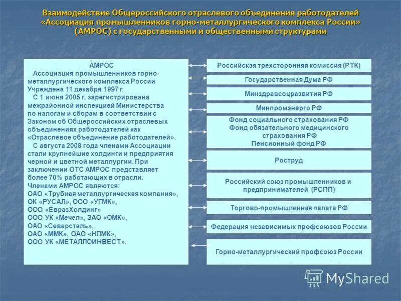 Отраслевое соглашение. Условия устойчивого развития общества. Отраслевые объединения работников. Субъект ксо. Виды объединений работодателей.