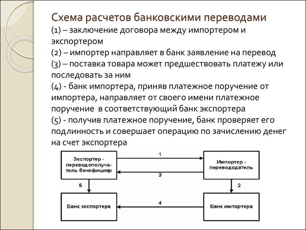 Банковский перевод время. Схема расчетов банковскими переводами. Последовательность операции банковского перевода. Схема операции банковского перевода. Банковский перевод схема.