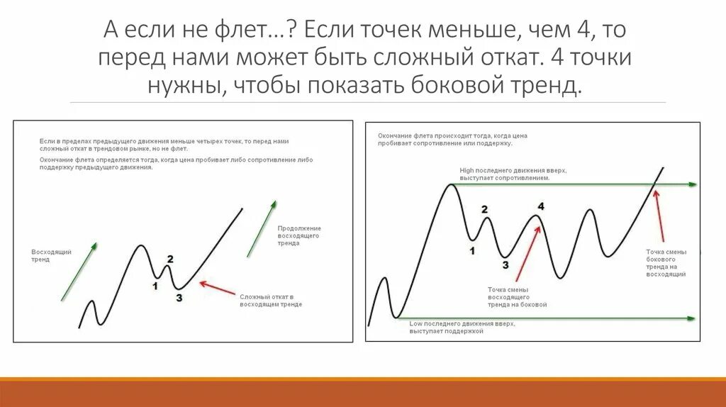 Откат в развитии ребенка. Откат предложение. Откат в трейдинге это. Откат в экономике. Тренд в экономике.