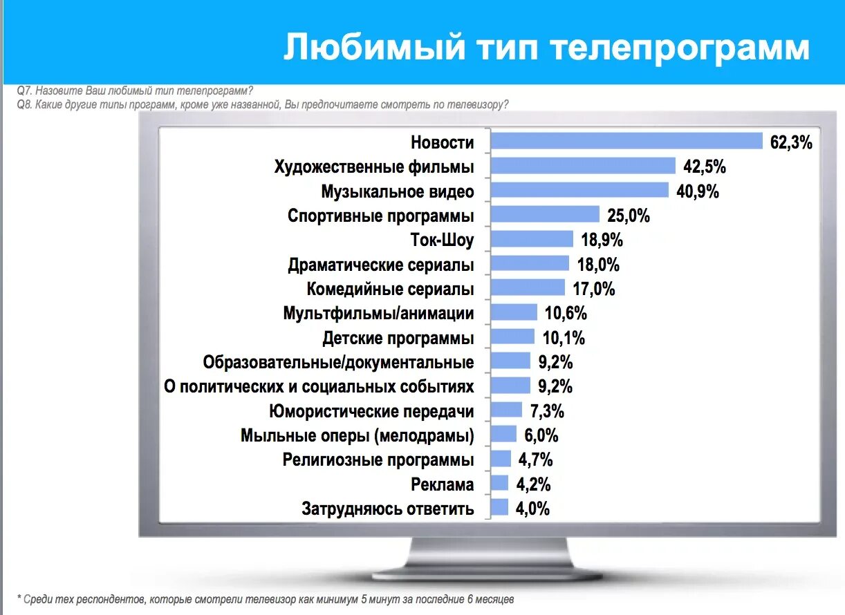 Список социальных программ. Типы телепрограмм. виды телевизионных программ. про какую телевизионную программу. виды программ телевизионных передач.