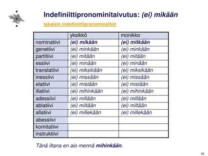 Сколько падежей в финском языке