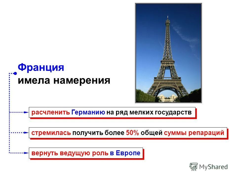 Француз иметь. Ведущая роль в Парижской конференции принадлежала. Парижская валютная система презентация. Иньересныевопросы про парижскую конференцию.