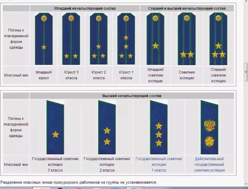 Классные чины судебных. Звания и погоны прокуратуры России. Звания в прокуратуре России. Звания работников прокуратуры РФ. Прокуратура чины и звания.