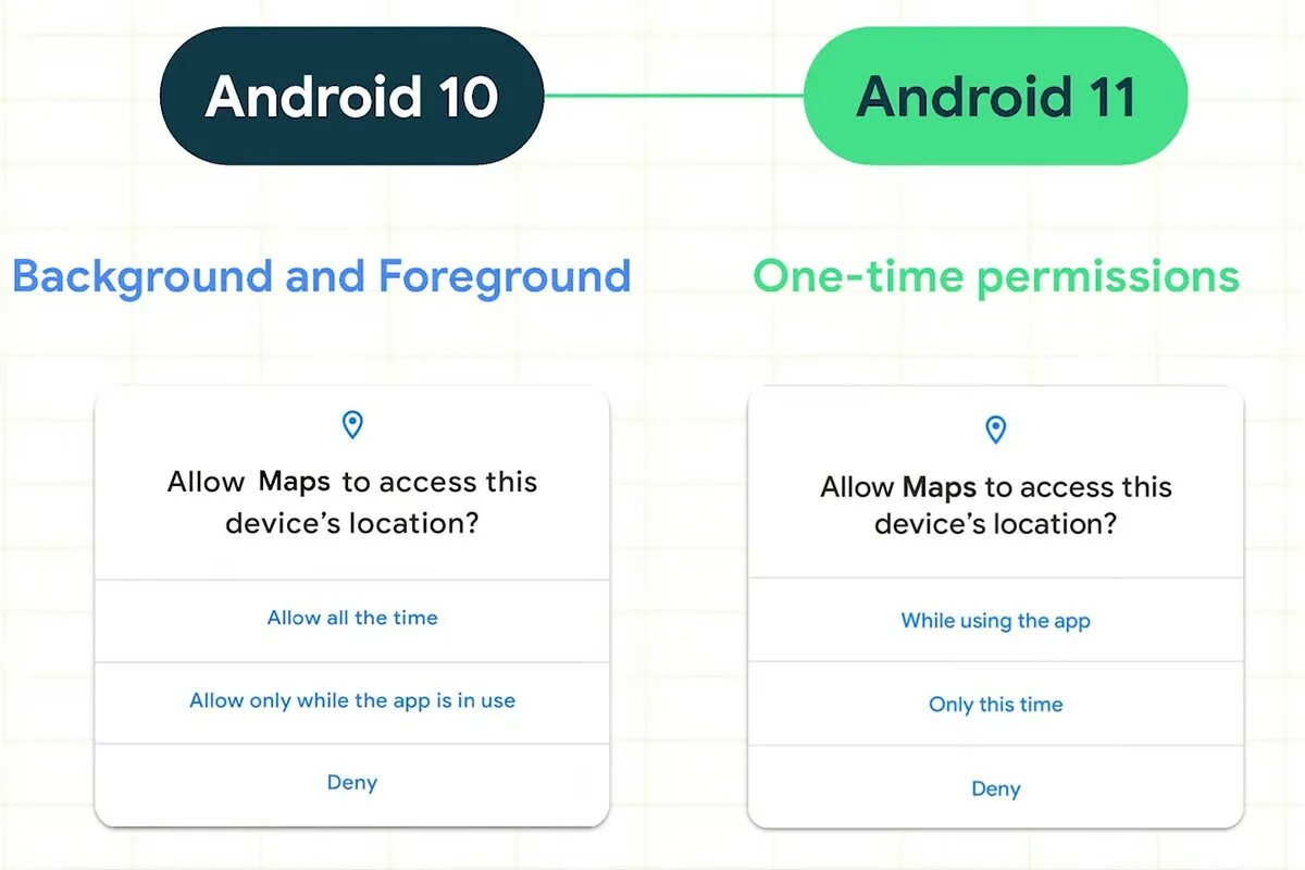 Access to your location. Location permission android. android 11 settings. location background android. местоположение android 10.