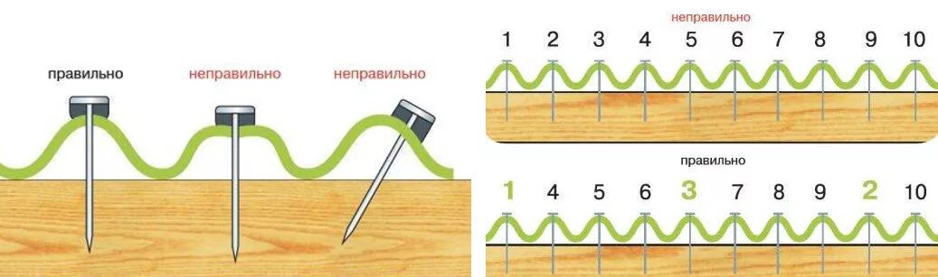 Укладка ондулина на крышу. Схема укладки ондулина на крышу. Порядок монтажа ондулина на крышу. Крепление ондулина кровельными саморезами. Схема укладки ондулина на односкатную крышу.