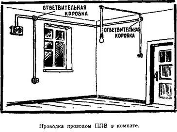 Проводка рисунок