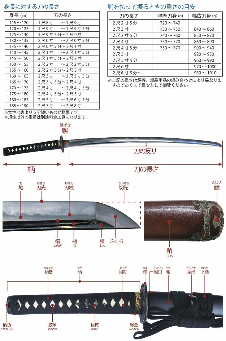Ширина рукояти катаны чертеж. Катана толщина клинка. Японская катана параметры. Строение клинка катаны. Катана чертёж длина.