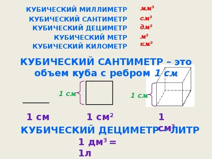 1 куб сколько миллиметров