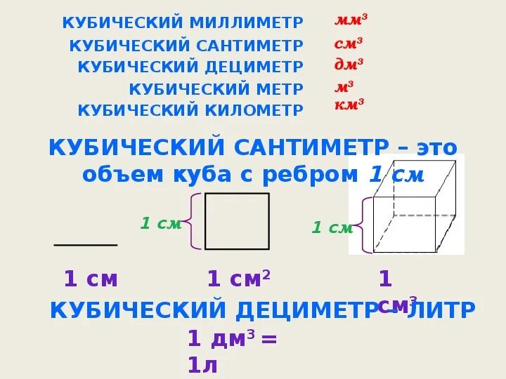 1 куб сколько размер