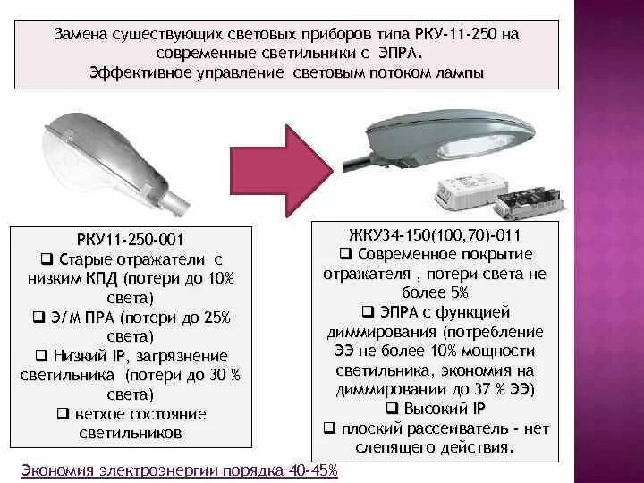 Светильник РКУ 28-250 световой поток лампы. РКУ-250 светильник расшифровка. Светильник РКУ 34-250-001 Альфа. РКУ 250 световой поток.