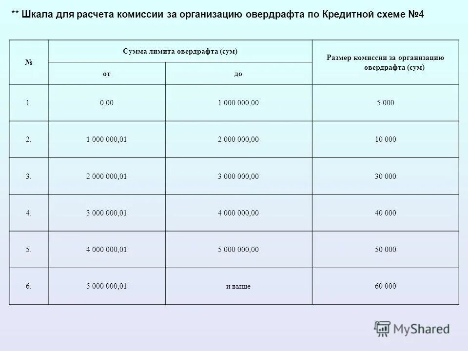 комиссия в размере 3. ежемесячная комиссия за обслуживание дебетовой карты мтс деньги. минимальная сумма комиссии. комиссия paypal для продавцов. комиссия 0.