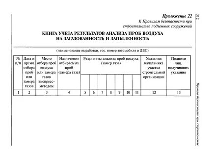 Отбор и анализ проб газовоздушной среды