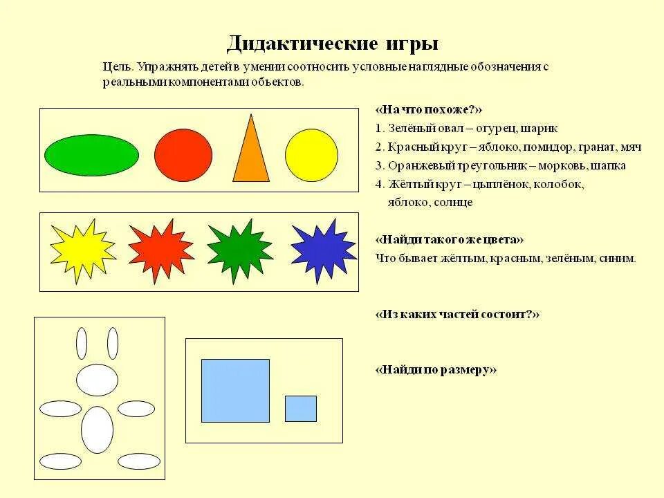 Дидактические задачи в старшей группе. Графическое моделирование дидактическая игра. Наглядное моделирование. Наглядное моделирование для дошкольников. Моделирование в старшей группе.