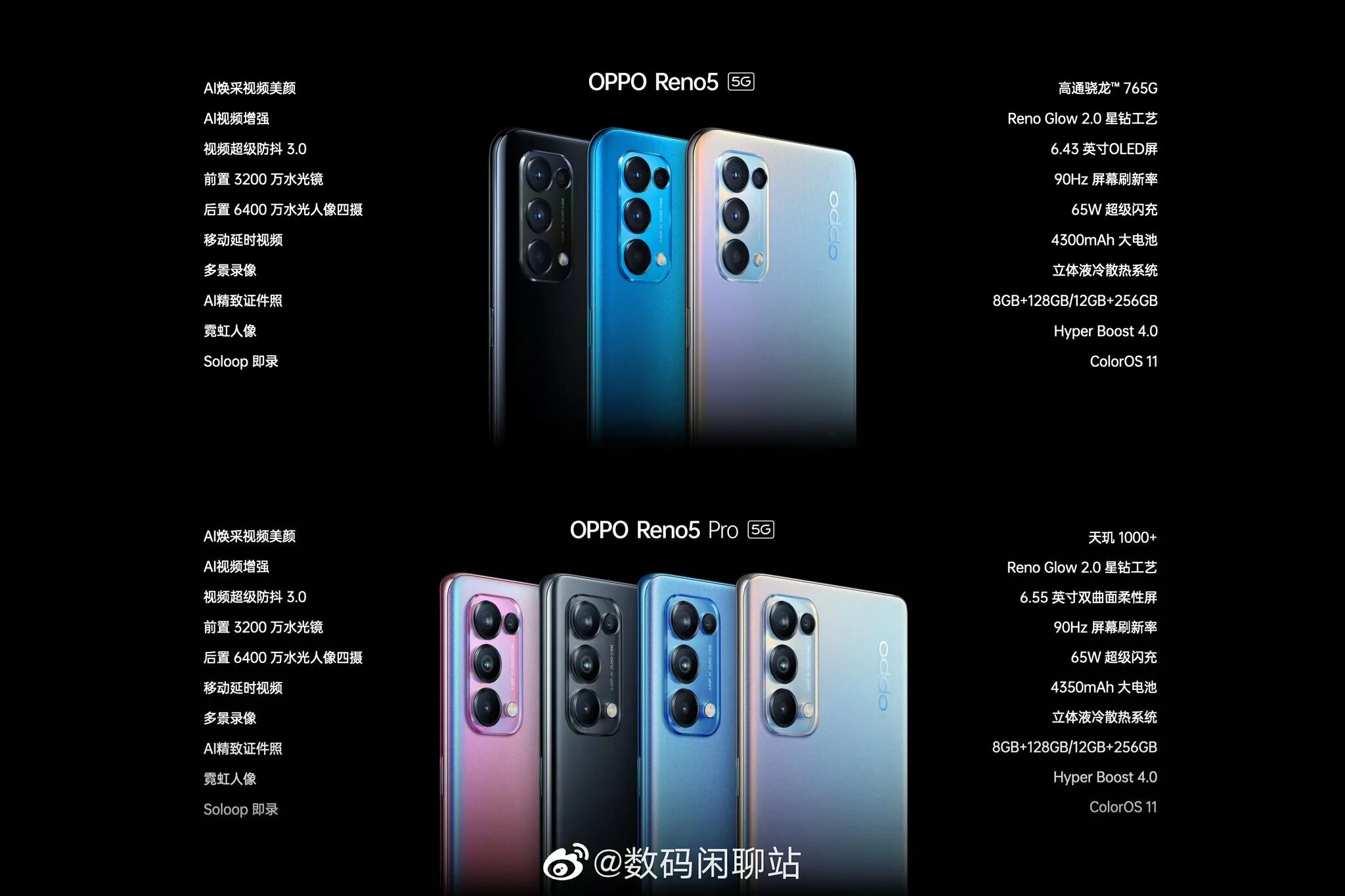 Oppo Reno 5. Oppo Reno 5 Pro 8/128gb. Oppo Рено 5 характеристики. Oppo Reno 5 256gb характеристики.