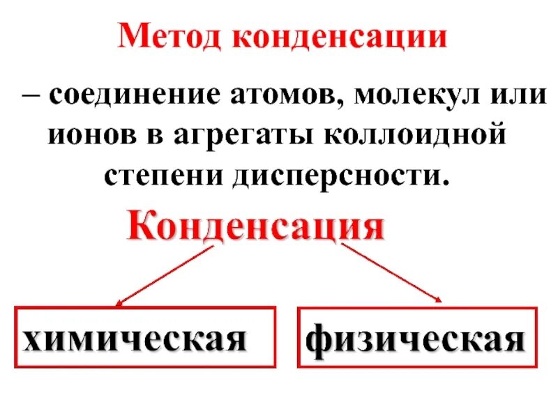 Образование соединения из атомов