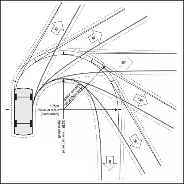Минимальный радиус дороги. Радиус разворота легковой машины. Радиус поворота фуры длиной 20 м схема. Минимальный радиус поворота легкового автомобиля. Минимальный радиус разворота легкового автомобиля.