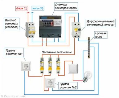 Схема подключения частного дома к трехфазной сети