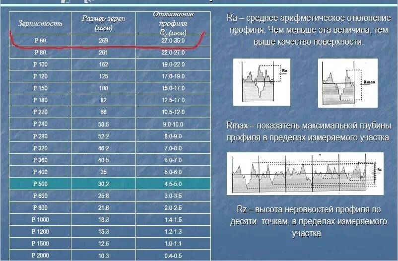 6 мкм в мм. 2.5 Мкм шероховатость. Ra2 5 шероховатость поверхности. Шероховатость 3.2 мкм. Таблица чистоты обработки поверхности металла.