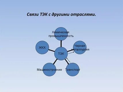 Номер межотраслевой системы