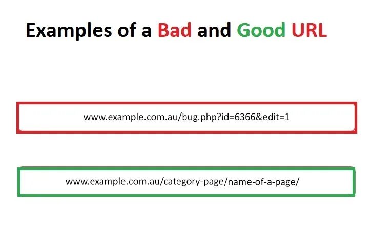 Example urls. Url пример. url example. what is url example. absolute url example.