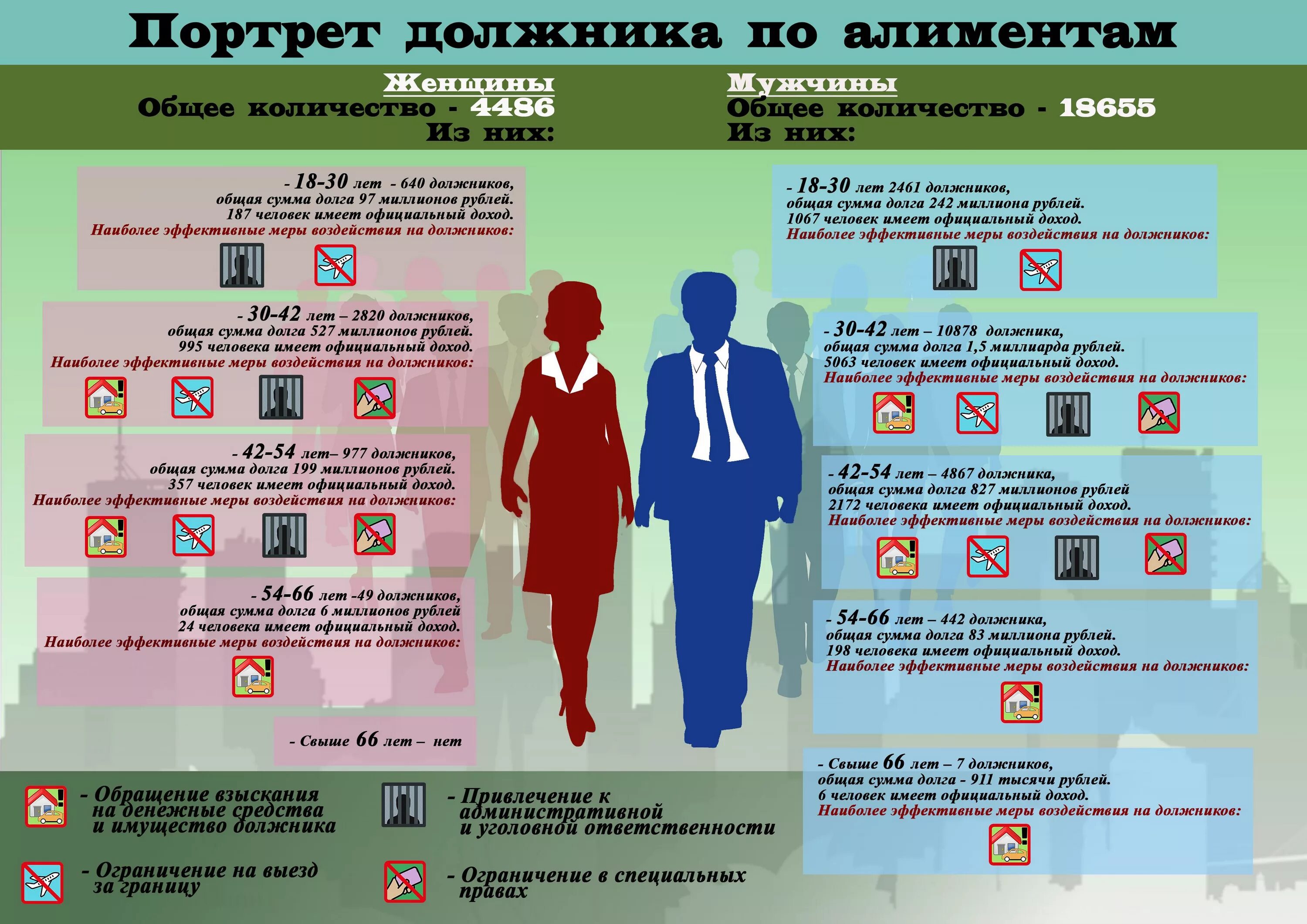 Долг по алиментам в россии. Статистика по алиментам в России. Портрет должника по алиментам. Задолженность по алиментам в России. Долг по алиментам статистика.