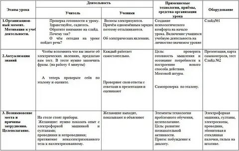 Объяснение электрических явлений кратко