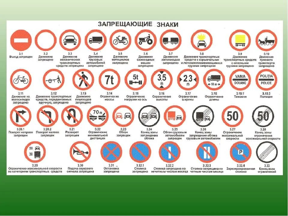 Сколько правил пдд. Знаки ПДД. Дорожные знаки ПДД. ПДД знаки дорожного движения. Запрещающие дорожные знаки.