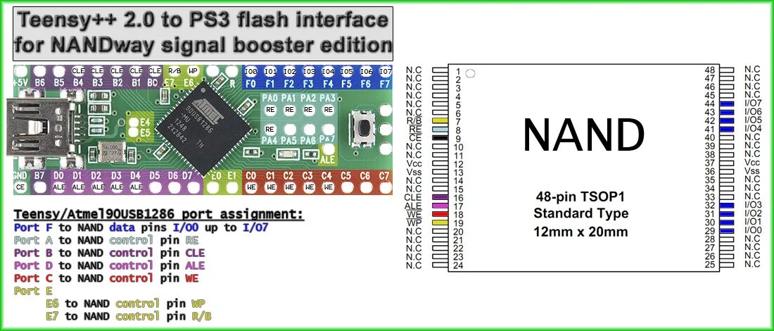 Nand прошитые. Nand память схема. nand 48 pin. nand распиновка. микросхема nand flash.