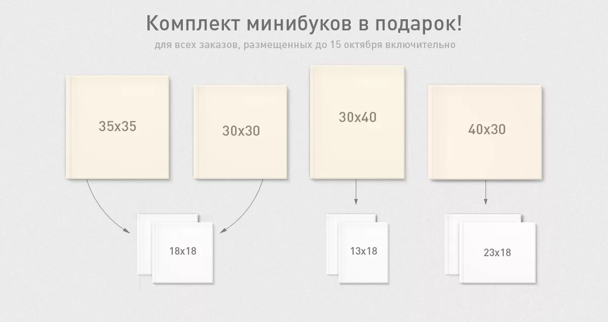 Размер 40 30 это сколько. Форматы фото. Размеры картин. Размеры фотографий. Размер фотокниги.