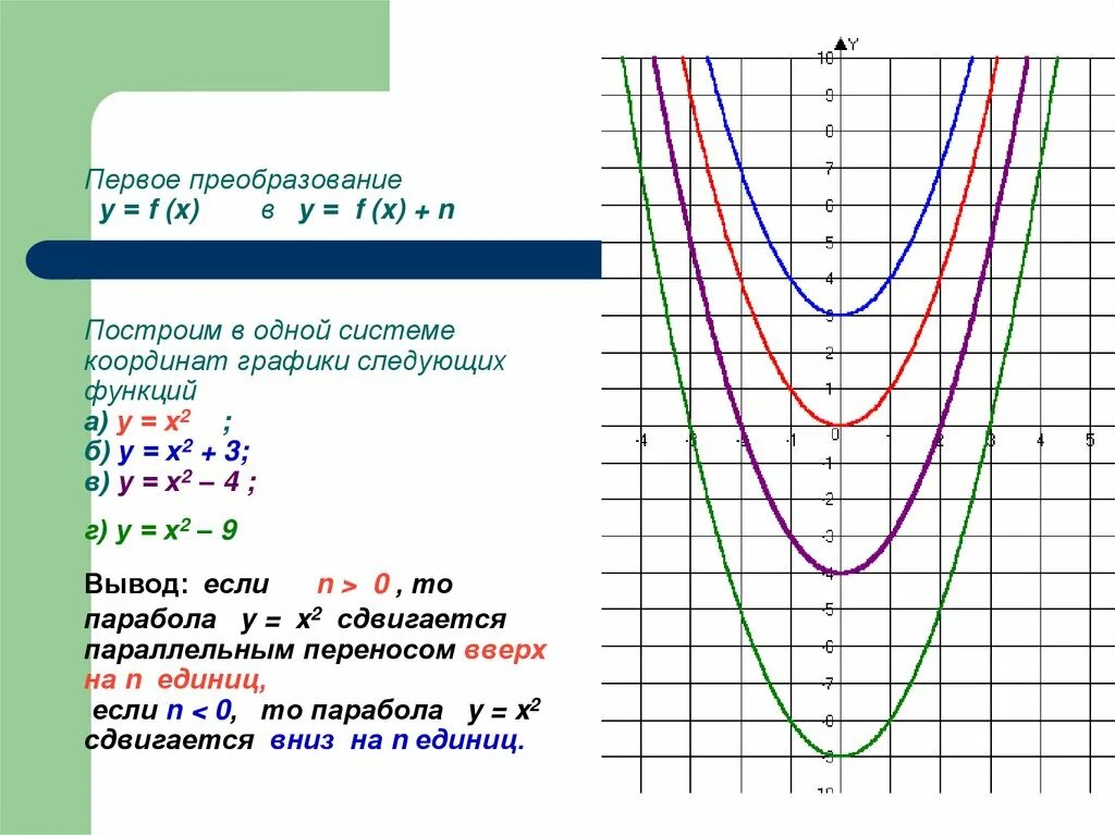 Х y m 3. Преобразование Графика функции y=3^x+1. Преобразование Графика y = 2x. Преобразование функции (х-у)2. График функции y=f(x)+1.