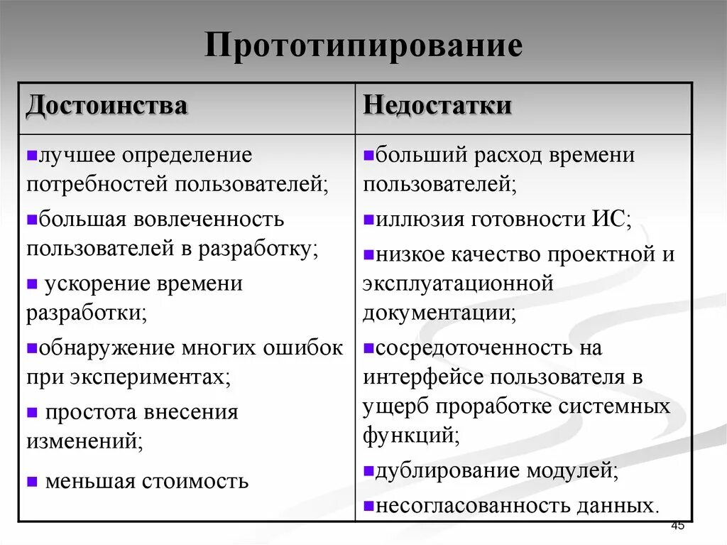Достоинства в работе примеры. Преимущества прототипирования. Прототипирование достоинства и недостатки. Достоинства и недостатки. Недостатки прототипирования.