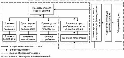 Уравнительная система оплаты