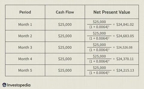 Money example