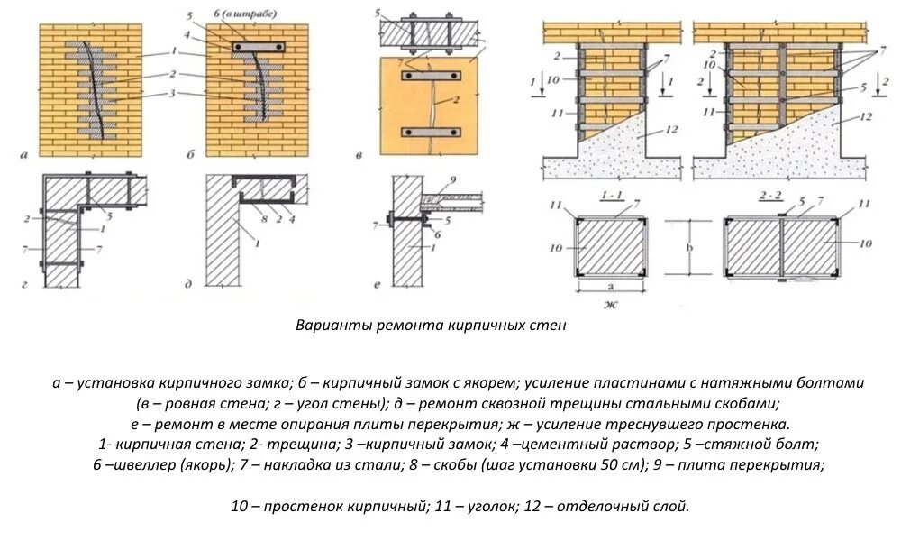 Усиление кирпичной кладки чертеж. Схема усиления кирпичной кладки. Усиление простенков кирпичных стен чертежи. Схема усиления несущих стен.