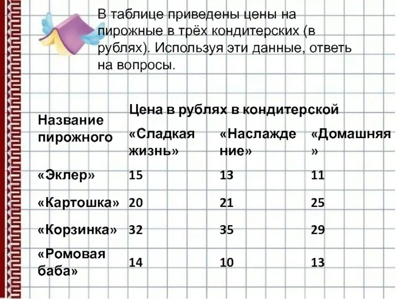 Приведены в табл 3. В таблице приведены цены на пирожные. В таблице приведены. В таблице приведены цены. В таблице приведены цены на пирожные в трёх кондитерских.