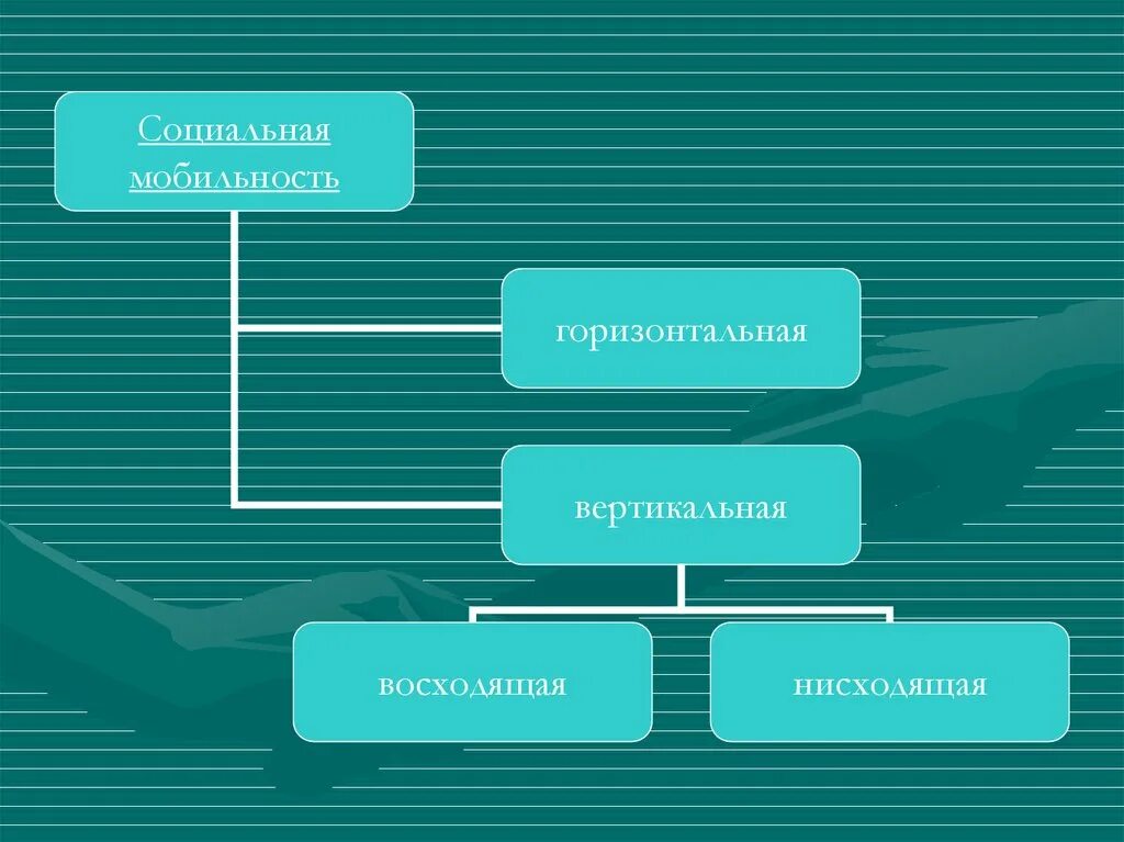 Вертикальные отношения это. Горизонтальные и вертикальные социальные связи. Вертикальные и горизонтальные общественные отношения. Вертикальные социальные связи. Вертикальная и горизонтальная Обществознание.