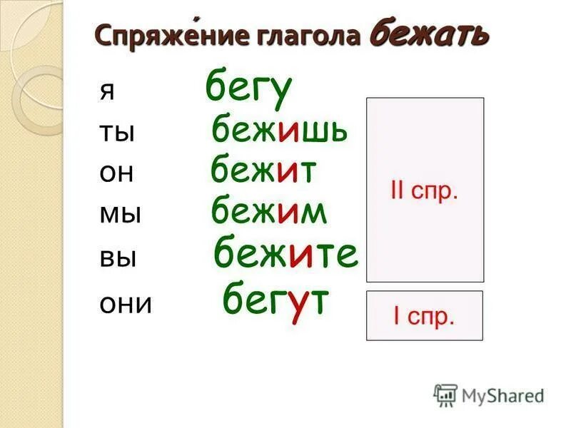 Время слова побежал. Проспрягать глагол бежать. Просклонять глагол бежать. Как проспрягать глагол бежать. Склонение глагола бежать.