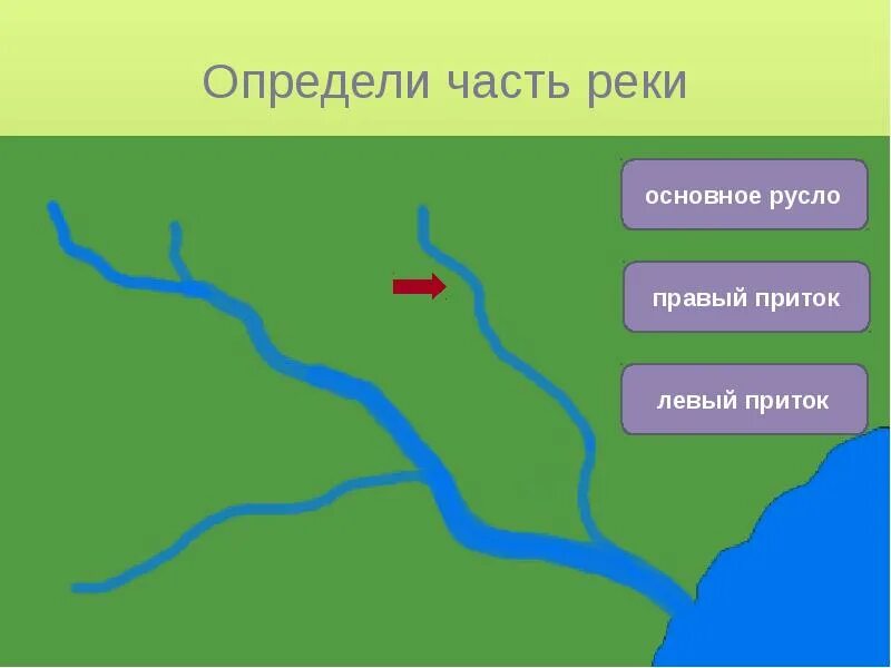 Лена левые и правые притоки. Правый и левый приток реки. Притоки реки Дунай. Правый приток Дуная. Левый приток Енисея.