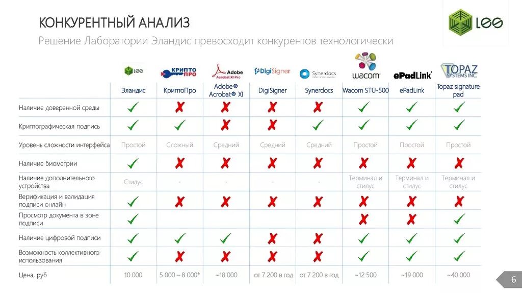 Аналитика и стратегия: продвижение интернет-магазина косметики - O'ES