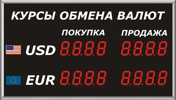 Курсы обмена валют на карте. Курсы валют. Табло обменника. Обменный курс. Табло курса валют.