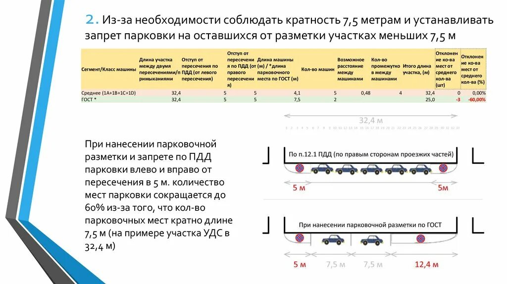 Стандарты разметки парковочных мест. Стандарты дорожной разметки парковочных мест. Парковочная разметка по ГОСТУ. Нормативы по разметке парковочных мест.