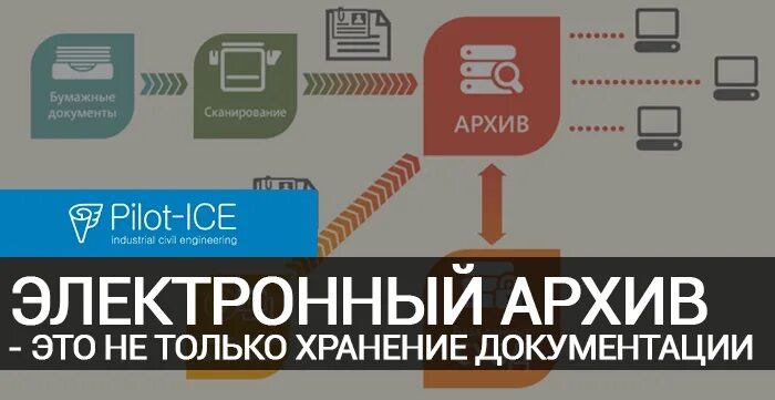 Электронный архив информации